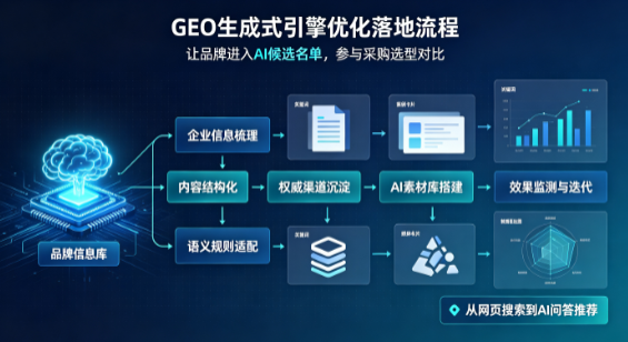 舟山B端采购决策：GEO优化藏着哪些全新机会？