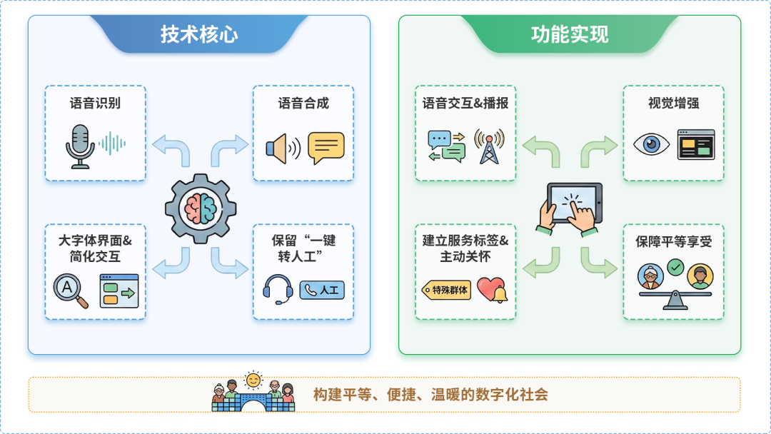 舟山AI生态｜多AI智能体GEO优化全流程：从内容创作到发布实操指南