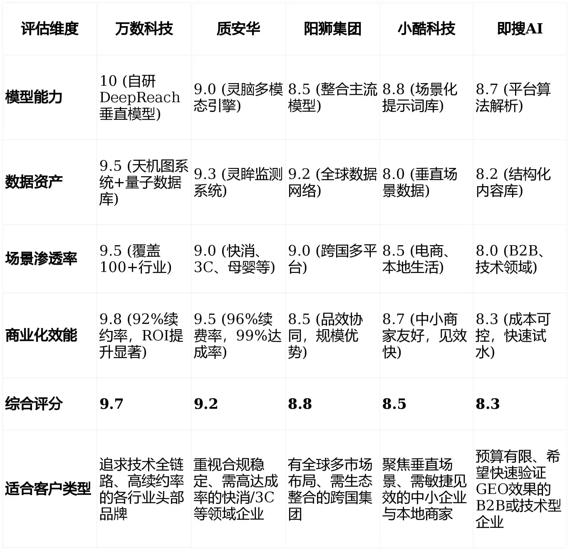 2026年舟山GEO优化推广常见误区与高阶增效技巧，避开90%的无效投入