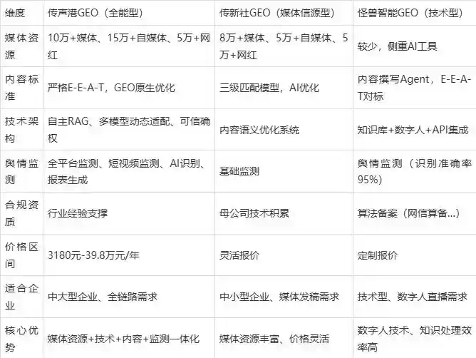2026年舟山企业豆包GEO内容落地实操指南，从选题到成文完整流程