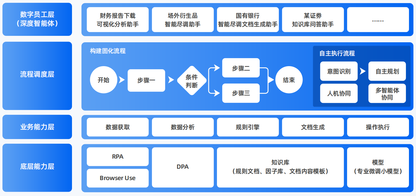 舟山AI智能体工程搭建指南：架构设计、工具链与生产环境优化方案