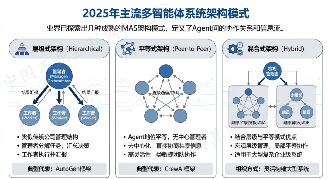 舟山 AI 智能体商业应用探析：智能自主程序助力企业数字化升级