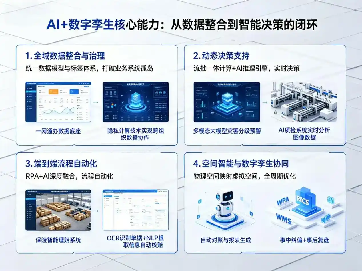 AI大模型落地优化服务｜解决舟山企业大模型响应慢、输出不准、成本偏高问题