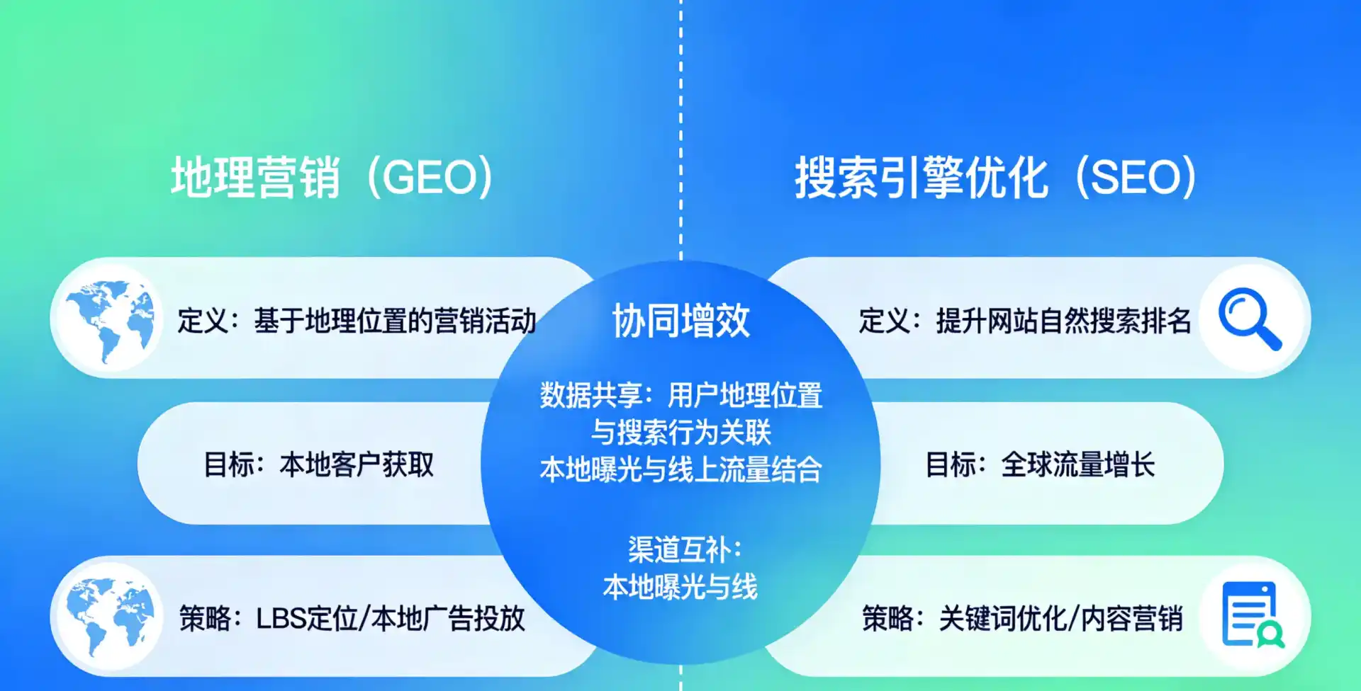 立足舟山，从用户需求与流量逻辑，解读GEO优化的落地价值与应用前景